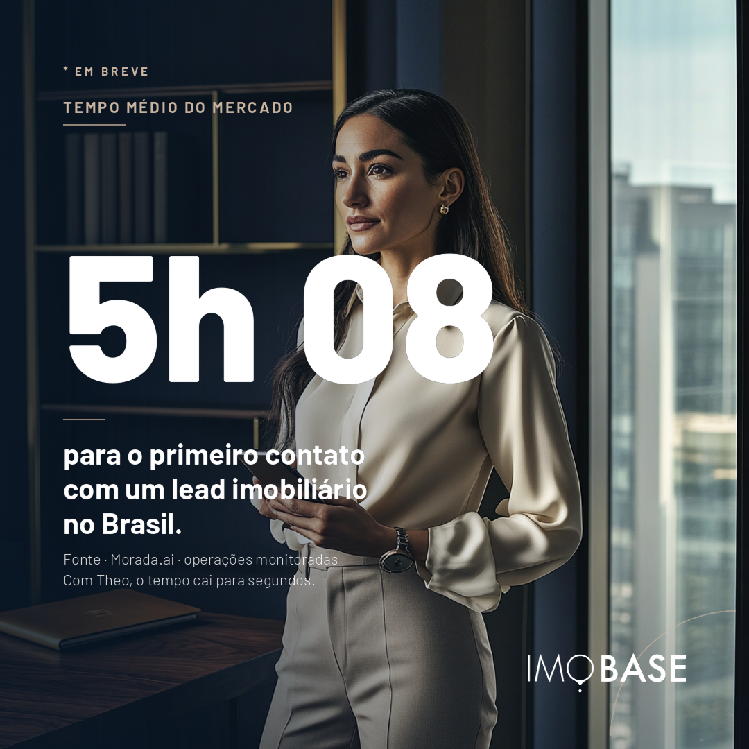 Tempo médio que uma imobiliária brasileira leva para fazer o primeiro contato com um lead