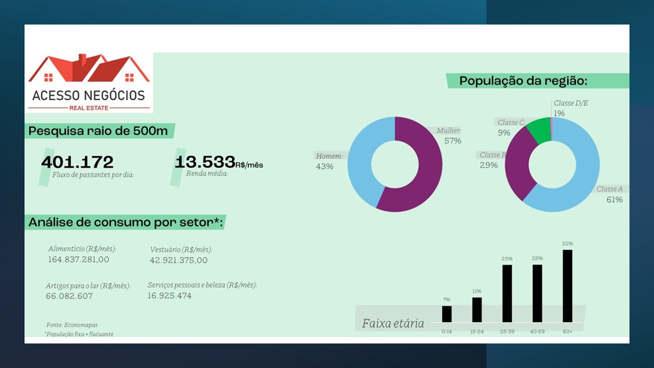 IMÓVEL COMERCIAL PARA LOCAÇÃO AV PAULISTA- 701 M²  F29