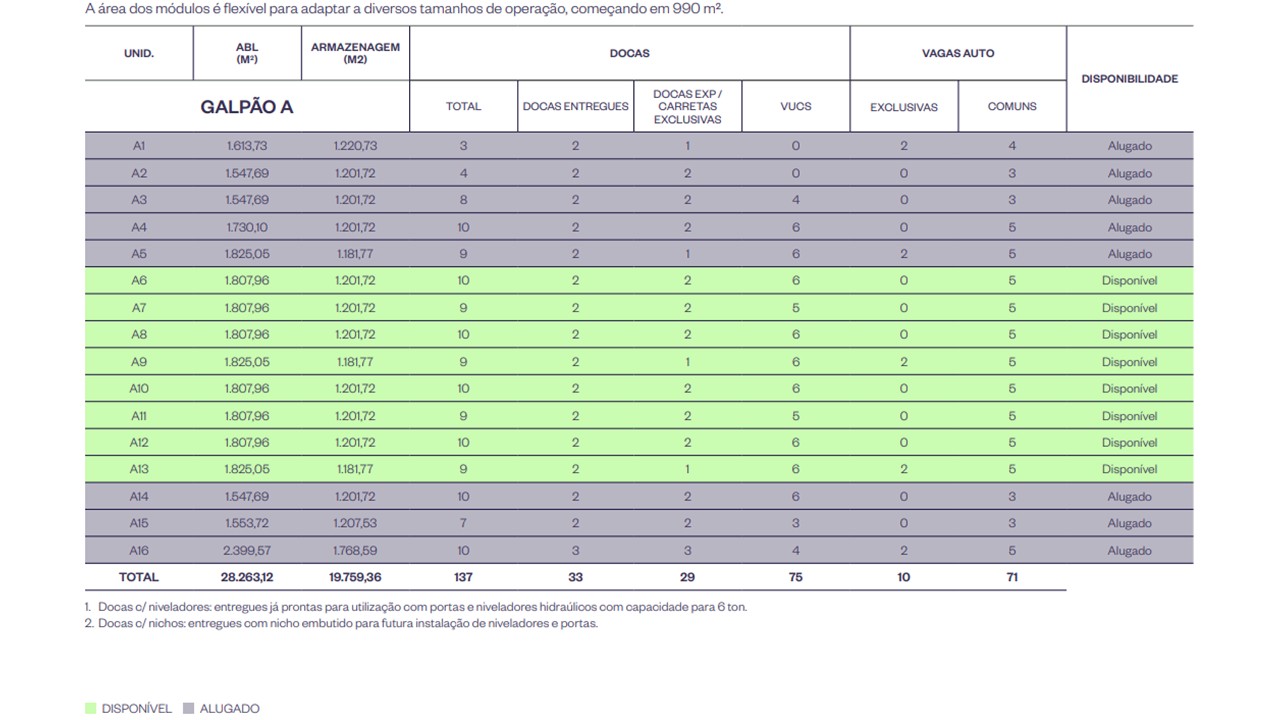 GALPÃO  PARA LOCAÇÃO –2.400M²  ITAQUERA | ZONA LESTE – SÃO PAULO - F10