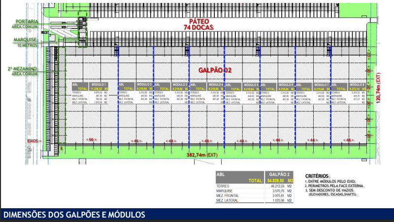 GALPÃO LOGÍSTICO EM GUARULHOS - LOCAÇÃO