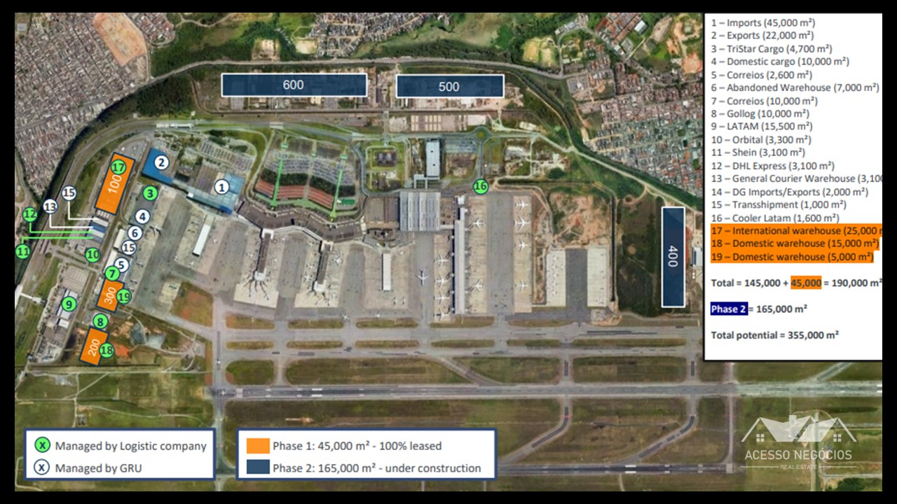 GALPÃO LOGÍSTICO EM GUARULHOS - 23663 M² ABL ATUAL - BK951