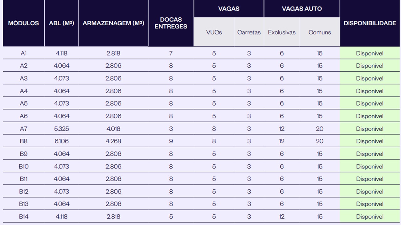 GALPÃO LOGÍSTICO  PARA LOCAÇÃO –  4.064M² SANTO ANDRÉ – SP - F9