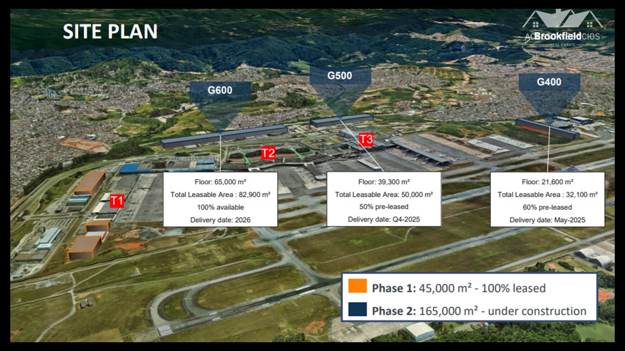 GALPÃO LOGÍSTICO EM GUARULHOS - 23663 M² ABL ATUAL - BK951