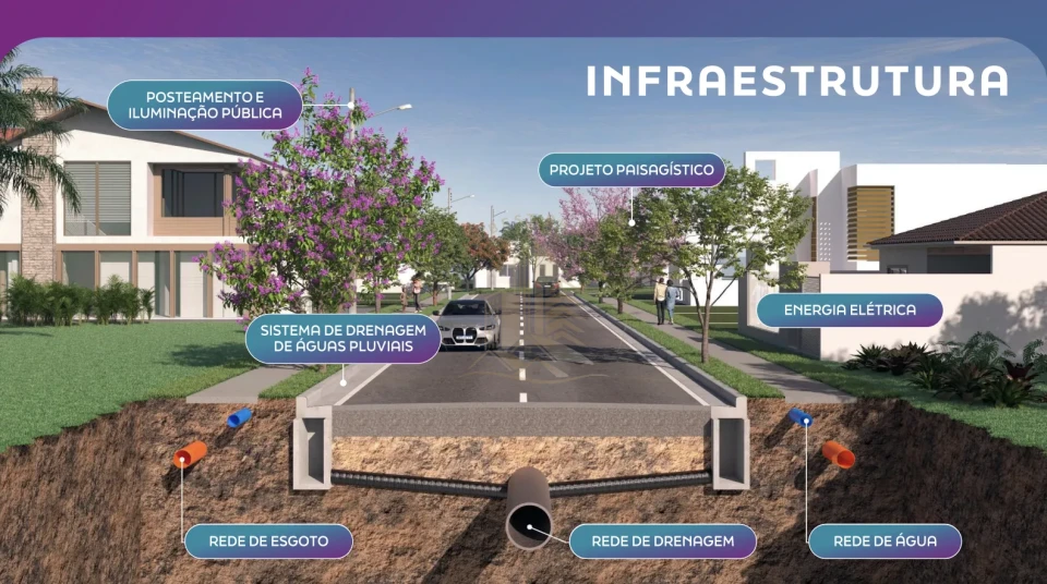 SMART URBA - TERRENO NA ZONA LESTE