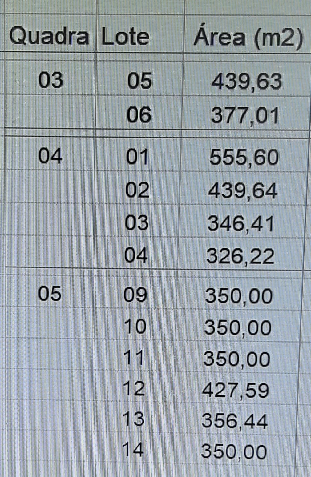 TERRENOS  - JARDIM AGUA DA ALIANÇA