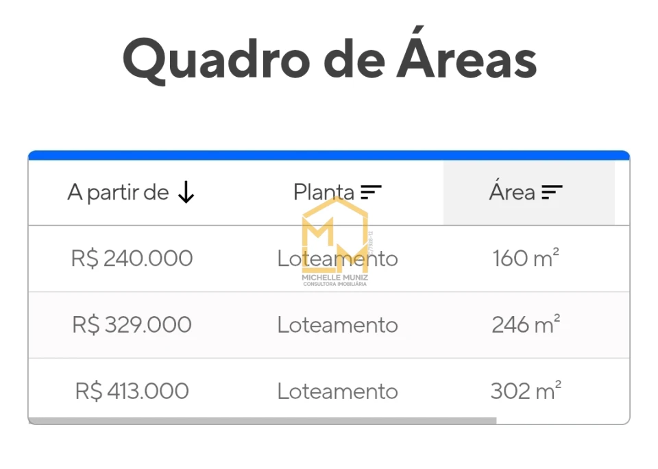 Imagens do imóveis LOTE, TERRENO, CONDOMÍNIO ILHA DE SANTORINI – ANANINDEUA