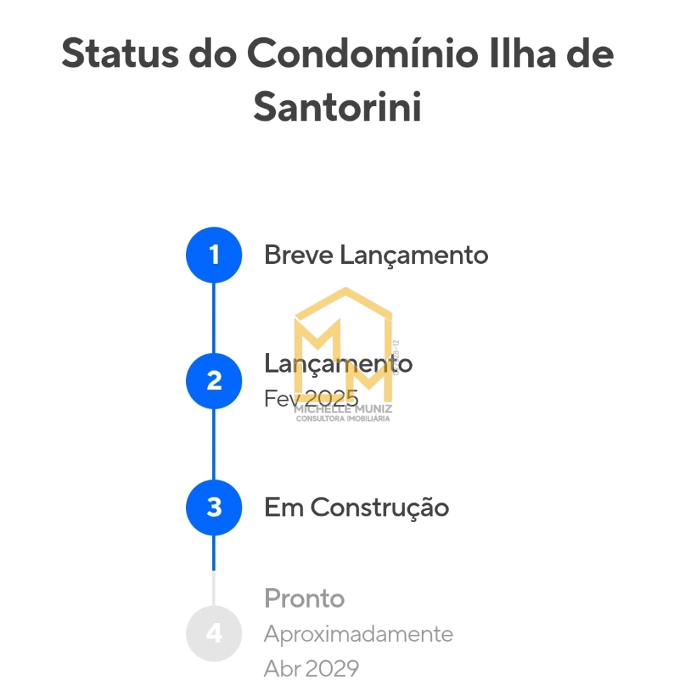 Imagens do imóveis LOTE, TERRENO, CONDOMÍNIO ILHA DE SANTORINI – ANANINDEUA