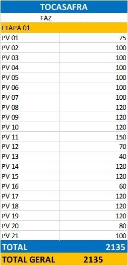 fazenda à venda em zona rural, taipas do tocantins 3 quartos